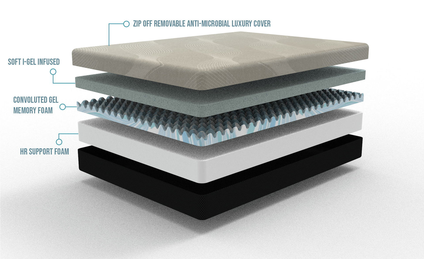 Gel Comfort - 12" Short Queen Soft Mattress - Black / Gray